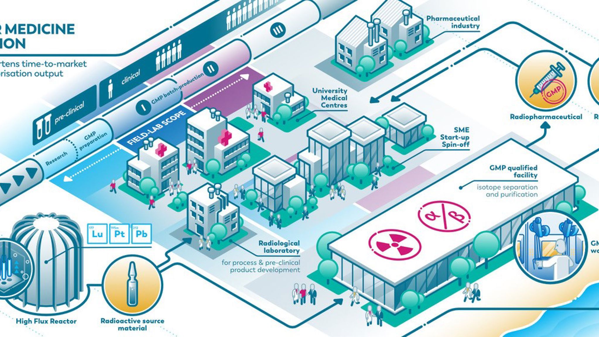 Nucleaire Infrastructuur FIELD-LAB