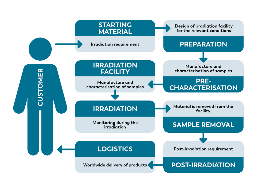 2006 NRG Website Graphic 01A